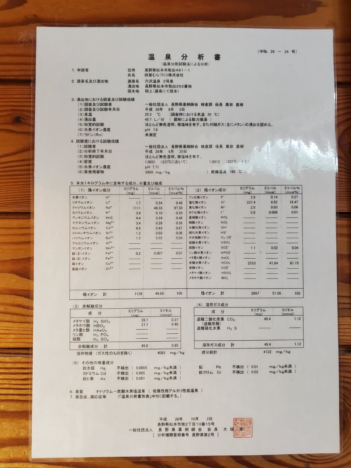 穴沢温泉　泉質表